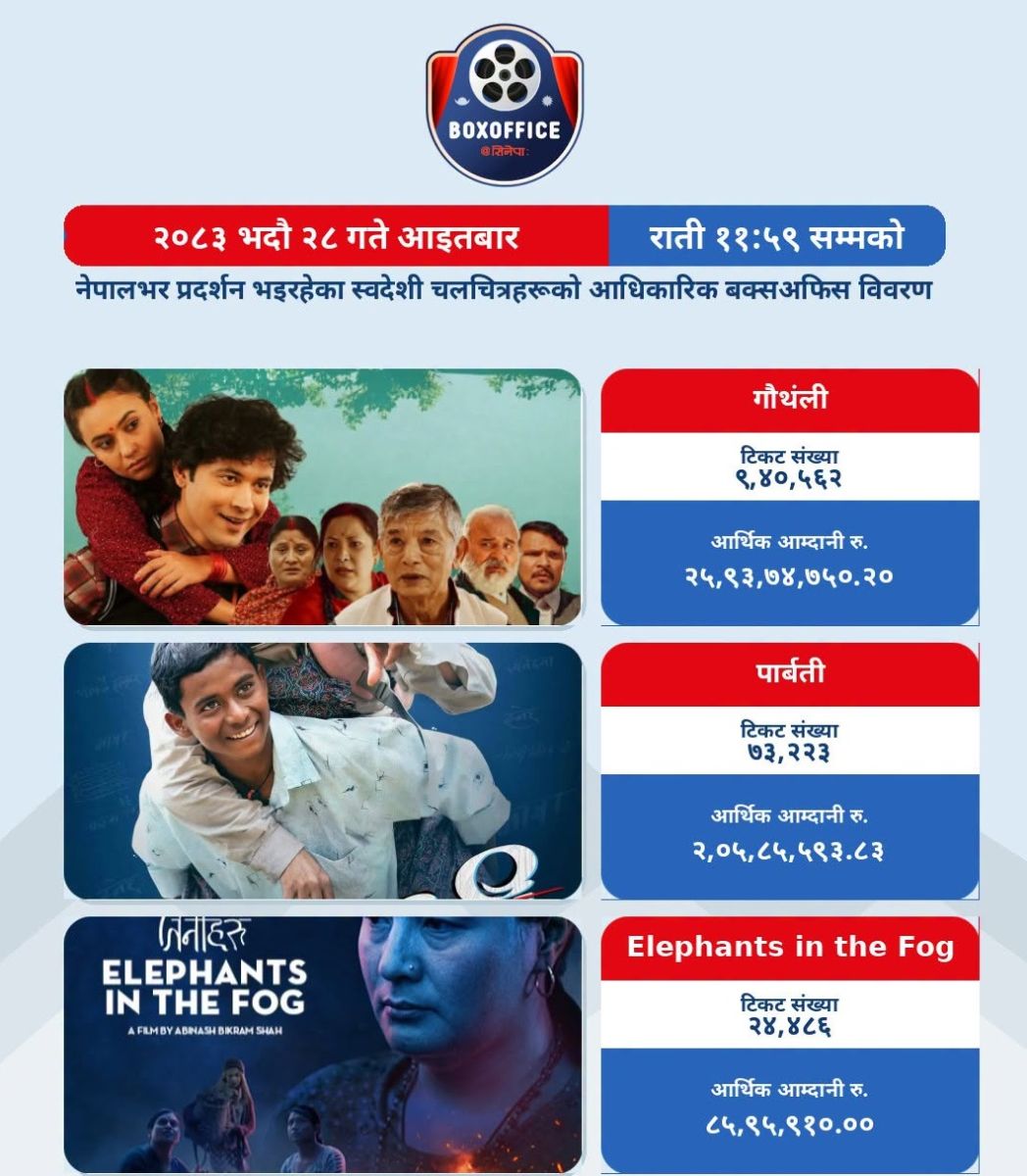 box office
